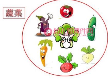 小班科学活动课件PPT《青菜奶奶过生日》PPT课件图片