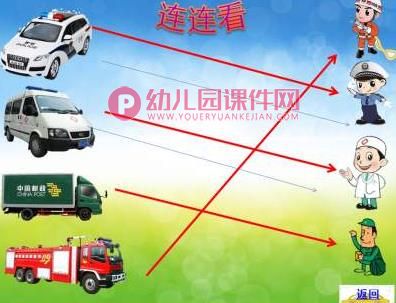 小班科学课件PPT《各种各样的车》PPT课件图片