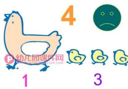 小班数学课件PPT《感知4以内数量》PPT课件图片