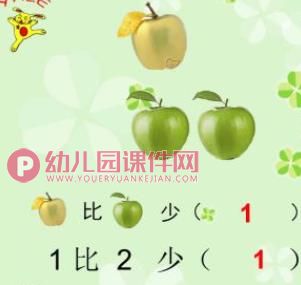 小班数学课件PPT《学习2和3的相邻数》PPT课件图片