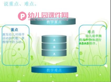 小班数学说课稿课件PPT《按一定规律排序》PPT课件图片