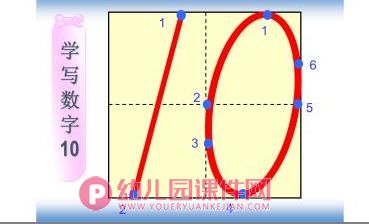 大班数学课件PPT《0-10田字格书》PPT课件图片