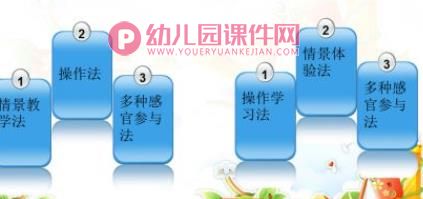 小班数学说课稿课件PPT《按一定规律排序》PPT课件图片
