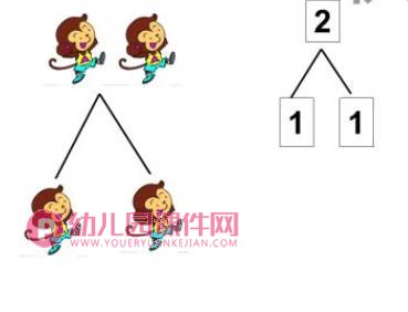 小班数学课件PPT《2的组成和分解》PPT课件图片