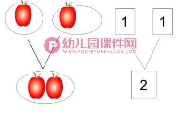 小班数学课件PPT《2的组成和分解》PPT课件图片