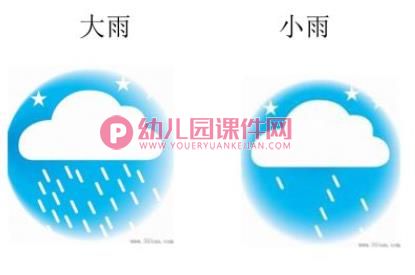 小班音乐活动课件PPT《大雨和小雨》PPT课件音乐图片