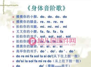 小班音乐课件PPT《身体音阶歌》PPT课件图片