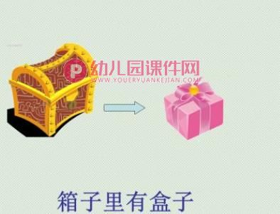 小班语言课件PPT《屋子里有箱子》PPT课件图片