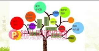 小班主题课件PPT《保护树朋友》PPT课件图片