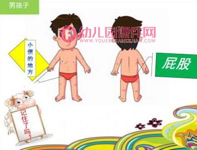 幼儿园防性侵安全教育PPT课件图片