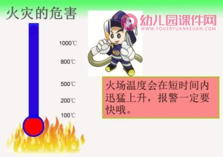 幼儿园消防安全教育课件PPT图片
