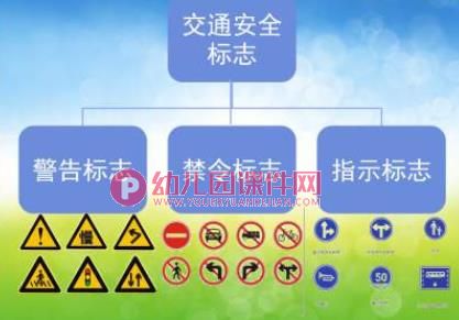 幼儿园课件PPT《认识交通安全标志》PPT课件图片