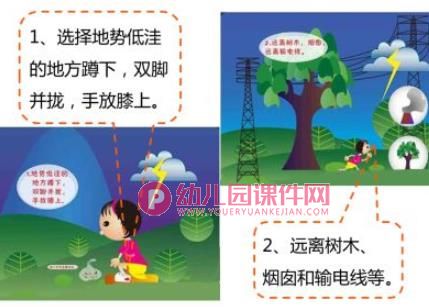 幼儿园雷雨天气安全教育PPT课件图片
