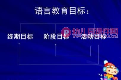 幼儿园语言教学讲座PPT课件图片