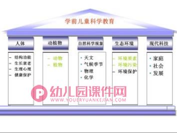 幼儿科学教育活动的内容和方法PPT课件图片