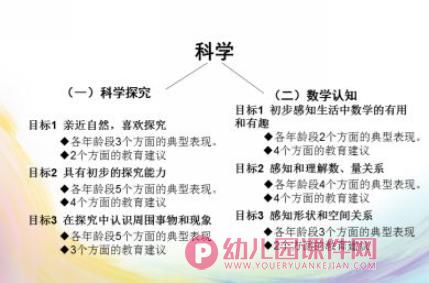 幼儿园课件PPT《指南》科学领域的理解与实践PPT课件图片