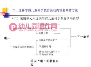 幼儿科学教育活动的内容和方法PPT课件图片