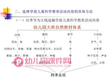 幼儿科学教育活动的内容和方法PPT课件图片