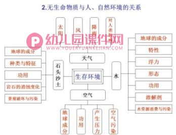 幼儿科学教育活动的内容和方法PPT课件图片