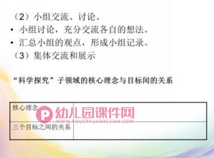 幼儿园课件PPT《指南》科学领域的理解与实践PPT课件图片