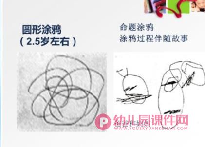 幼儿园美术教育活动的设计与指导PPT课件图片