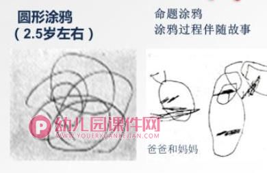 艺术领域美术活动的解读与应用PPT课件图片