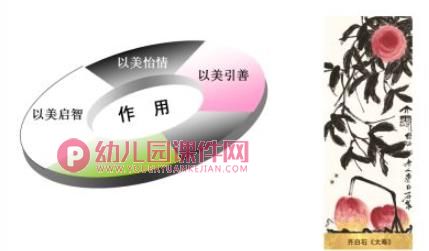 幼儿园美术欣赏活动设计与指导活动PPT课件图片