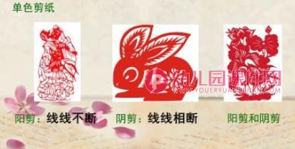 手工制作基础课程(剪纸)PPT课件图片