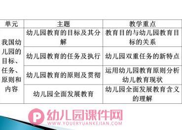 农村幼儿园转岗教师远程培训PPT课件图片
