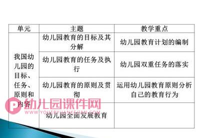 农村幼儿园转岗教师远程培训PPT课件图片
