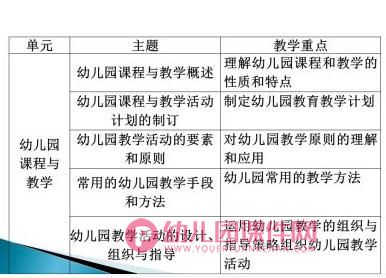 农村幼儿园转岗教师远程培训PPT课件图片