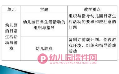 农村幼儿园转岗教师远程培训PPT课件图片