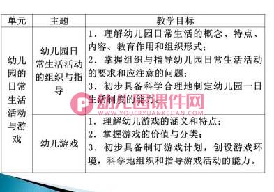 农村幼儿园转岗教师远程培训PPT课件图片