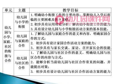 农村幼儿园转岗教师远程培训PPT课件图片