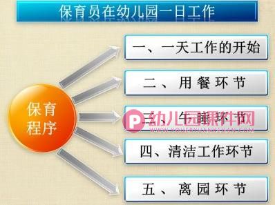 保育工作——在幼儿园一日生活中的实施PPT课件图片
