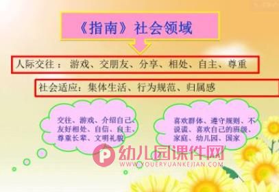 幼儿园指南解读培训PPT课件图片