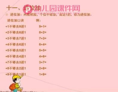 幼儿园手心算培训课程PPT课件图片