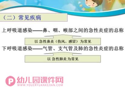 幼儿园教师培训:常见疾病2018PPT课件图片