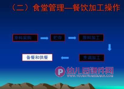 幼儿园食堂培训PPT图片
