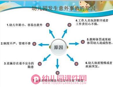 幼儿园教师安全教育培训PPT课件图片