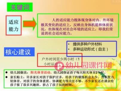 幼儿园指南解读培训PPT课件图片