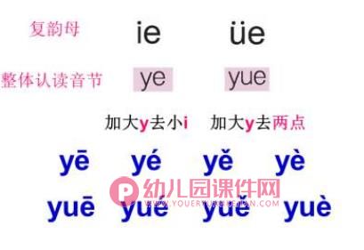 幼儿园课件PPT《拼音ie ue er》PPT课件图片