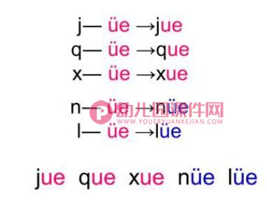 幼儿园课件PPT《拼音ie ue er》PPT课件图片