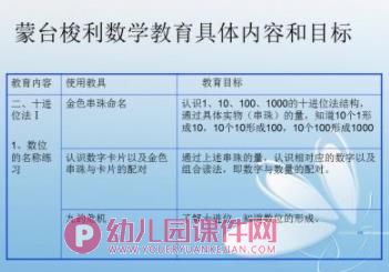 幼儿园蒙氏数学理论PPT课件图片