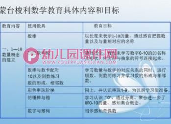 幼儿园蒙氏数学理论PPT课件图片