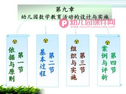 幼儿园数学教育活动的设计与实施PPT图片