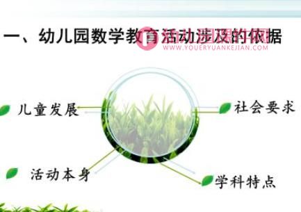 幼儿园数学教育活动的设计与实施PPT图片