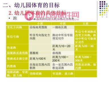 幼儿园学前儿童体育教育PPT课件图片