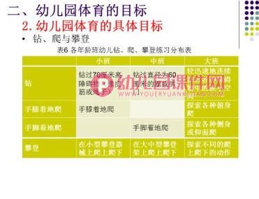 幼儿园学前儿童体育教育PPT课件图片