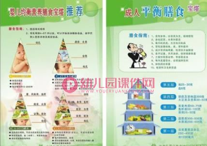 第五章学前儿童的合理膳食PPT课件图片